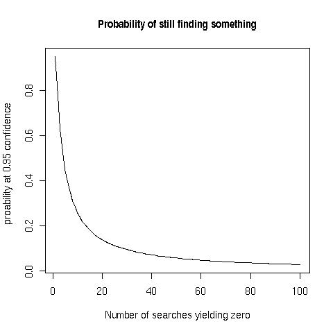 Empty probability.png