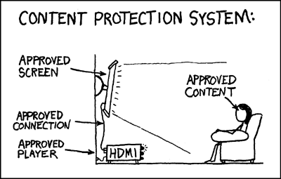 Content protection.png