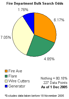 FireDept Odds Post18.png