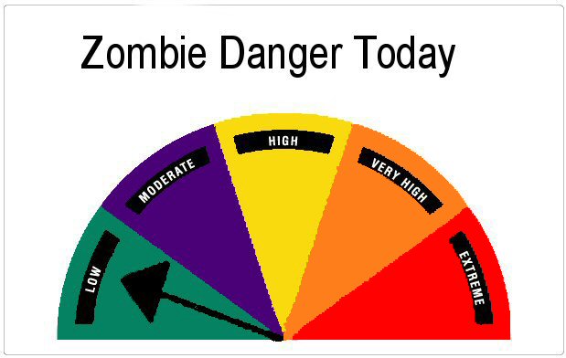 File:Zombie Danger Low.jpg