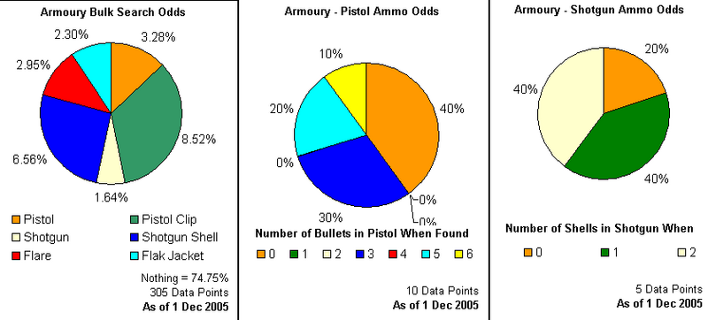 File:Armoury Odds.png