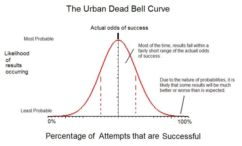 File:Bell curve.JPG