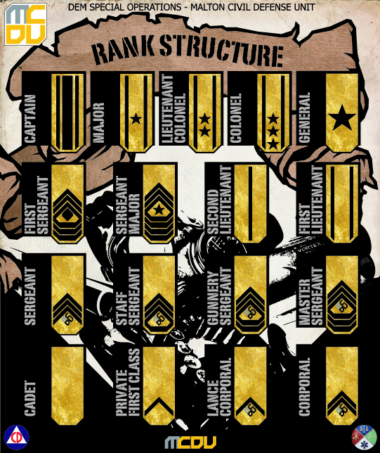 MCDU Rank Structure.jpg