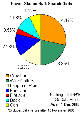 PowerStation Odds Post18.png