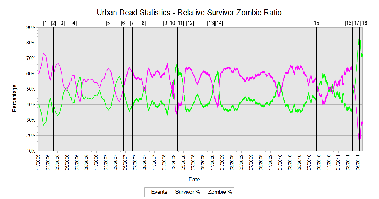 UD-SZI-Relative-Graph.png