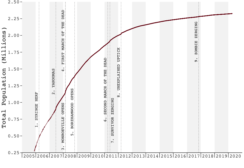 Total population.png