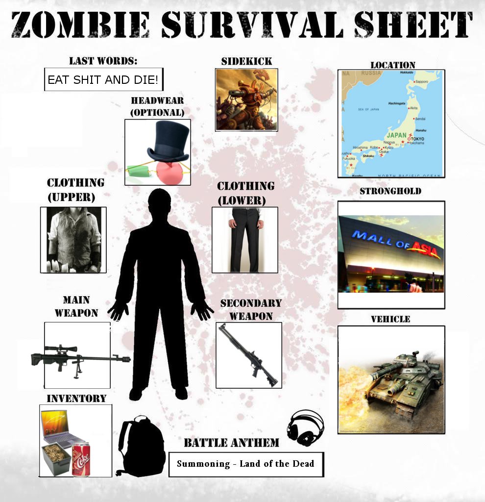 Survival Sheet