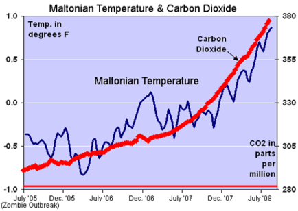 Co2graph.png