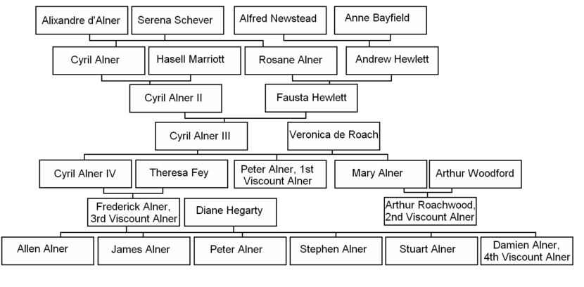 Alner Family Tree.png